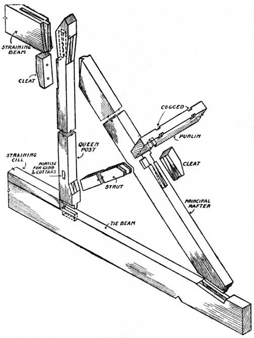 Fig. 71.—Joints used in the erection of a Queen Post Roof Truss.