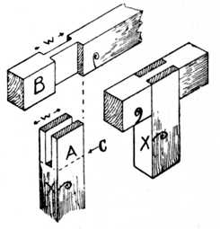 Fig. 81.—Bridle Joint, open     and closed.