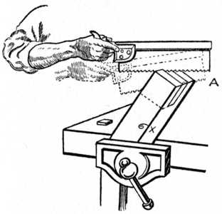 Fig. 86.—How the Saw is held for the first Cut.