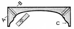 Fig. 107.—Shaped Spandrel for Recess.