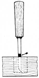 Fig. 129.—Method of Gauging for depth of Tenon.