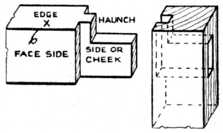 Fig. 131.—Haunched Tenon     used when Stile is Grooved     for Panel.