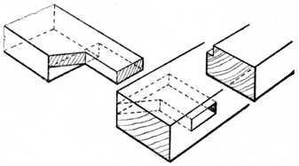Fig. 142.—Haunched Tenon for     Skylight or Garden Frame.