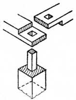 Fig. 151.—Joining Top     Rails to Upright Post.