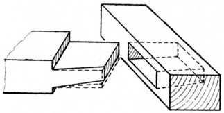 Fig. 156.—Wheelwright's Self-wedging Tenon Joint.