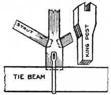Fig. 161.—Roof Joints.