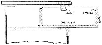 Fig. 266.—Dust-proof Drawer, showing the Front grooved to engage a Slip which is screwed to the Bearer Rail.