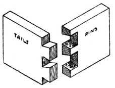 Fig. 269.—Dovetails for     Boxes, etc.