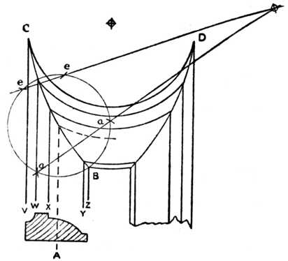 Fig. 332.—Method of Setting out for a Curved Mitre.