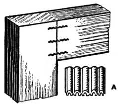 Fig. 363.—Jointing a Frame.