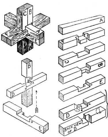 Fig. 388.—Six-piece Joint Puzzle.