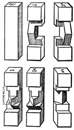 Fig. 394.—The Six Pieces, each 4 ins. by 1 in. square.