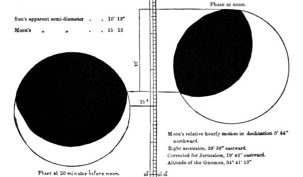 Eclipse of the Sun, January 11, 689 B.C.
