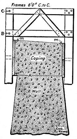 Fig. 103.—Sectional Form for Constructing Coping.