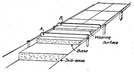 Fig. 116.—Sketch Showing Method of Constructing Cement Walks.
