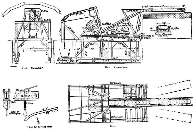 Fig. 129.—Device for Placing Concrete Back Filling for Roof Arch, Capitol Hill Tunnel.