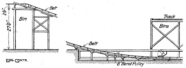 Fig. 13.—Belt Conveyor Transporting Sand and Gravel.