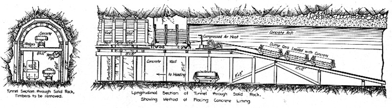 Fig. 132.—Traveling Platform Used in Lining Cascade Tunnel.