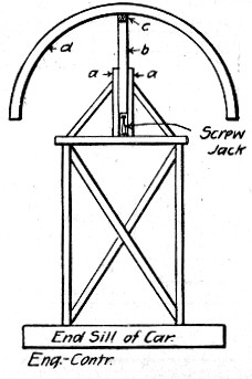Fig. 142.—Sketch Showing Device for Removing Centering Ribs, Burton Tunnel.