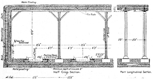 Fig. 143.—Cross-Section of New York Rapid Transit Subway.