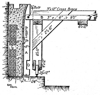 Fig. 147.—Sketch Showing Detail of Side Wall Forms. New York Subway Tunnels.