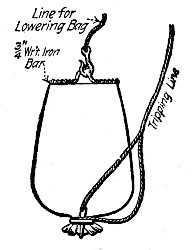 Fig. 31.—Bag for Depositing Concrete Under Water.