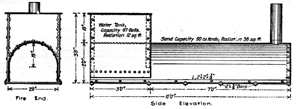 Fig. 40.—Portable Sand, Stone and Water Heater.