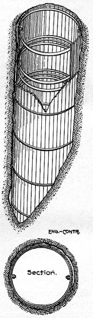 Fig. 53.—Curbing for Concrete Piers (Usual Construction).