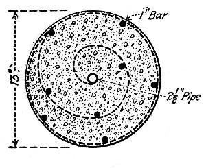 Fig. 65.—Cross-Section of Chenoweth Rolled Pile.