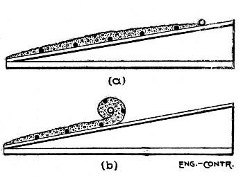 Fig. 66.—Diagram Showing Method of Rolling Chenoweth Pile.