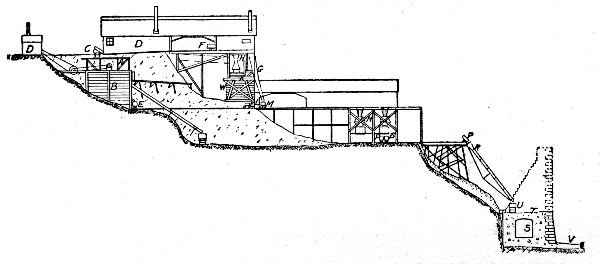 Fig. 70.—Concrete Making Plant for Constructing Lock Walls, Cascades Canal.