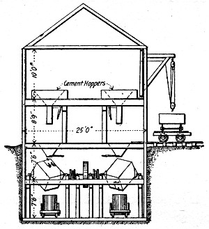 Fig. 71.—Concrete Mixing Plant for Lock Construction, Coosa River, Alabama.