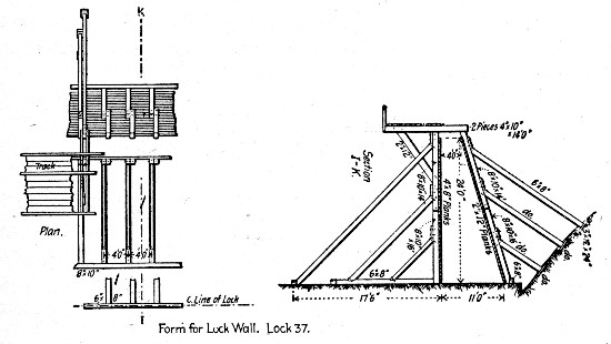 Fig. 75.—Forms for Regular Lock Walls, Illinois & Mississippi Canal.