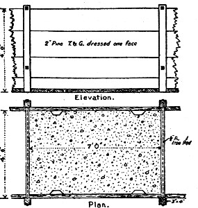 Fig. 82.—Forms for Molding Blocks, Port Colborne Harbor Pier.