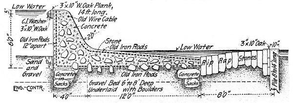 Fig. 89.—Concrete Dam at Richmond, Ind.