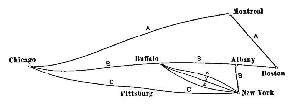 THE PROBLEM OF FREIGHT RATES