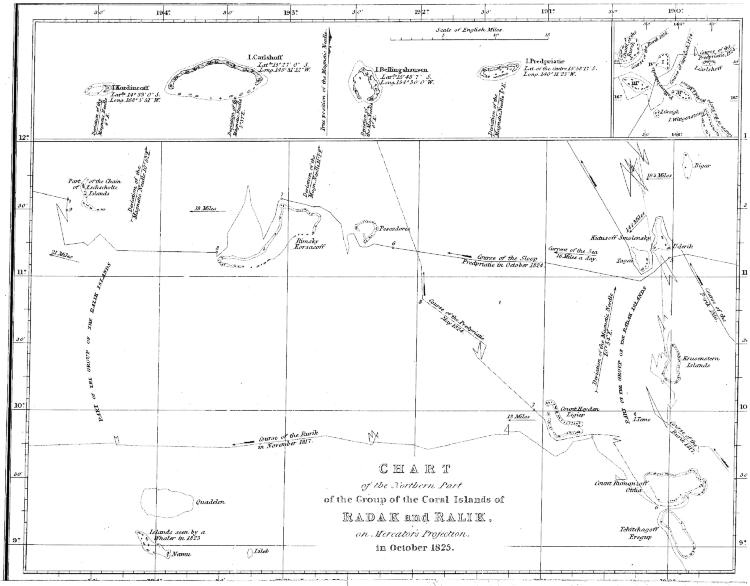 CHART OF THE ISLANDS OF RADAK AND RALIK