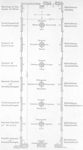 Fig. 18. Rough groundplan of the great hall of the Vatican Library, to illustrate the account of the decoration.