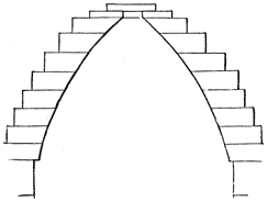 Section of corbelled arch showing construction
