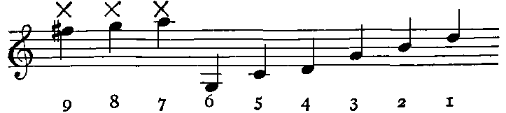Notation: 9:F5#X 8:G5X 7:A5X 6:G3 5:C4 4:D4 3:G4 2:B4 1:D5.