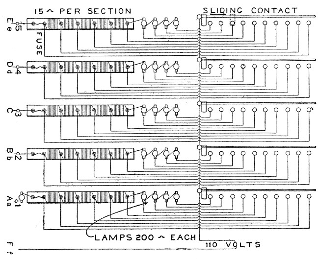 Fig. 18.—Diagram of rheostat and resistances in series with it. At the right are shown the sliding contacts, and in the center places for lamps used as resistances, and to left the sections of wire resistances.