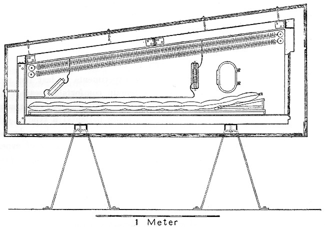 Fig. 26.—Cross-section of bed calorimeter, showing part of steel construction, also copper and zinc walls, food-aperture, and wall and air-resistance thermometers. Cross-section of opening, cross-section of panels of insulating asbestos, and supports of calorimeter itself are also indicated.