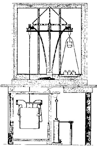Fig. 29.—Balance for weighing absorbers, showing general type of balance and case surrounding it, with counterpoise and weights upon right-hand pan. A sulphuric-acid absorber is suspended in position ready for weighing. Elevator with compressed-air system is shown in lower part of case.