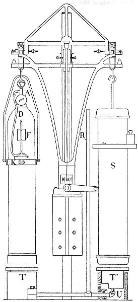 Fig. 31.—Diagram of oxygen balance and cylinder. At the top is the balance arrangement, and at the center its support. At the left is the oxygen cylinder, with reducing valve A, rubber tube D leading from it, F the electro-magnet which opens and closes D, K the hanger of the cylinder and support for the magnet, R the lever which operates the supports for the cylinder and its counterpoise S, T' a box which is raised and lowered by R, and T its surrounding box.