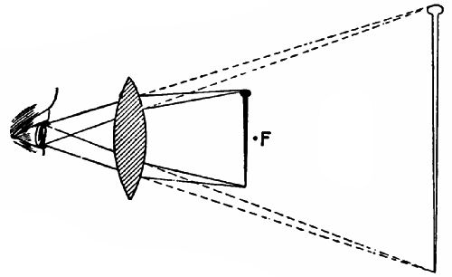 Fig. 120.