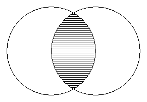 Venn diagram representing x y does not exist