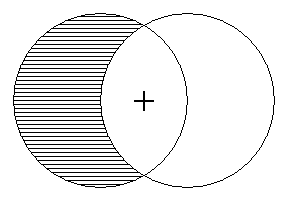 Venn diagram representing all x are y