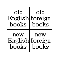 Diagram representing books