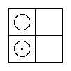 Diagram representing all y are x prime