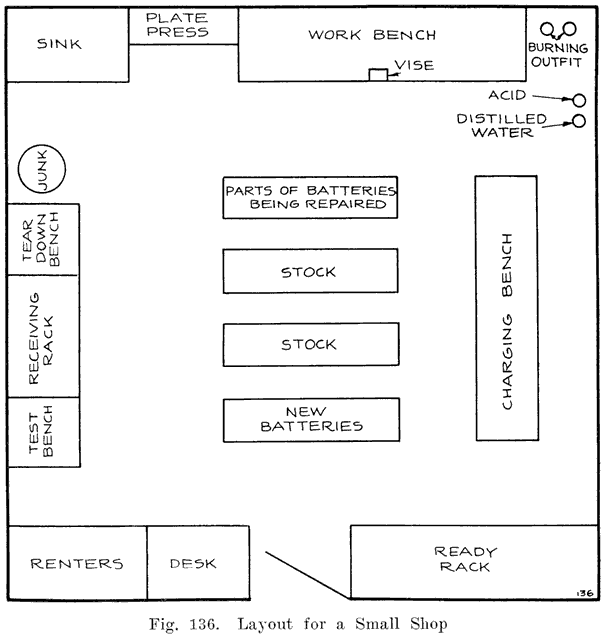 Fig. 136 Floorplan: layout for a small shop